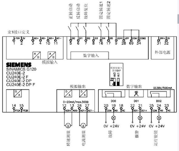 西門子變頻器接線圖解g120XA，西門子變頻器接線圖大全